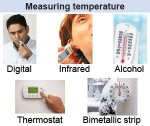 Different ways to measure temperature:  digital mouth thermometer; infrared ear thermometer; alcohol thermometer; bi-metallic strip in an outdoor disk thermometer; and indoor thermostat.